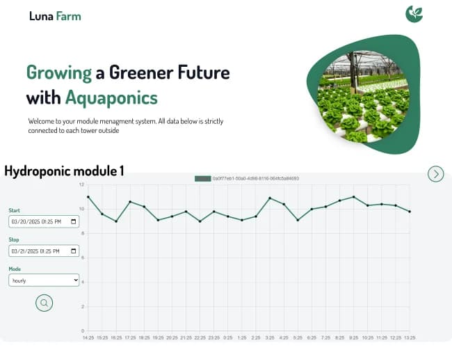 Preview of Luna Farm, a Web App project